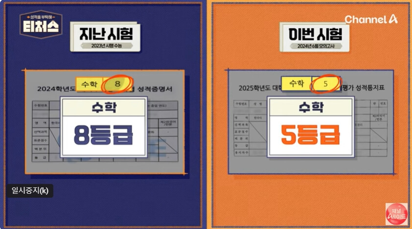 성적을 부탁해 티처스 재수생 수학 5등급 만들기