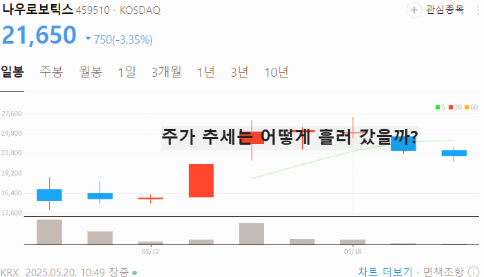 현대차 로봇 관련주 대장주 테마주 TOP5
