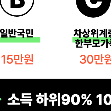 정부&amp;#44; 전국민 지급 민생회복지원금 포함한 20조 추경 예산안 발표 예정