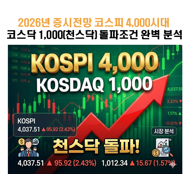 [2026년 증시 전망] 코스피 4,000 시대, 코스닥 1,000(천스닥) 돌파 조건 완벽 분석 ❘ 외국인 수급 변화와 대응 전략