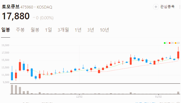 쿼드데믹 관련주 대장주 테마주 주식 TOP7