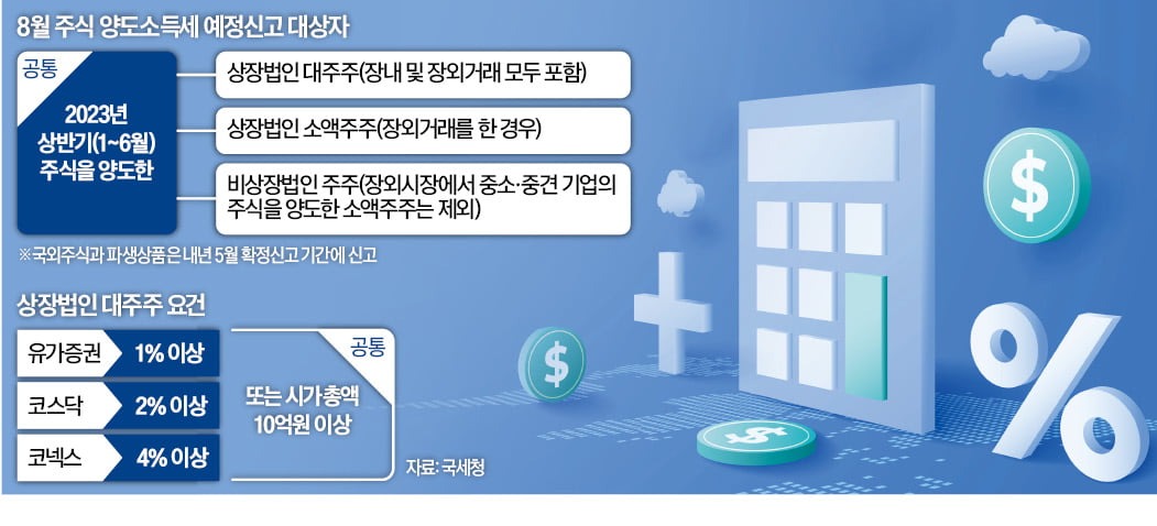 국내주식 양도소득세