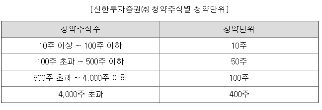 신한투자증권 청약단위