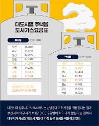 도시가스 요금조회