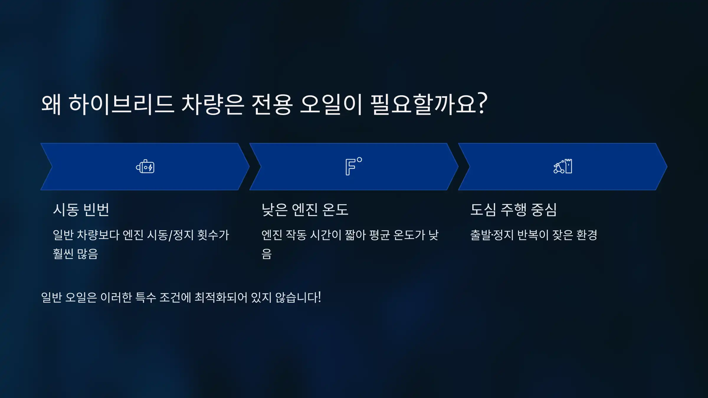 왜 하이브리드 차량은 전용 오일이 필요할까?