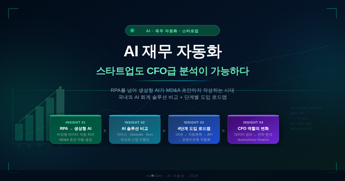 AI 재무 자동화 완벽 가이드