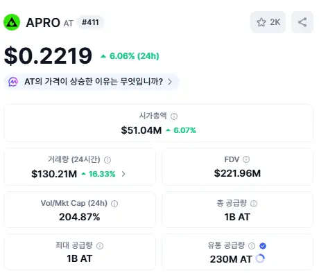 아프로 코인 기본 정보