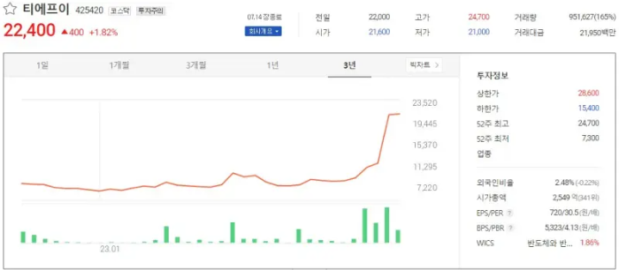티에프이