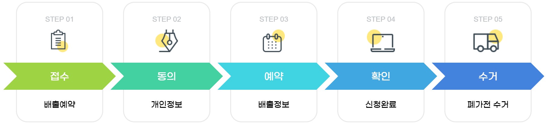 페가전-무료수거-신청절차