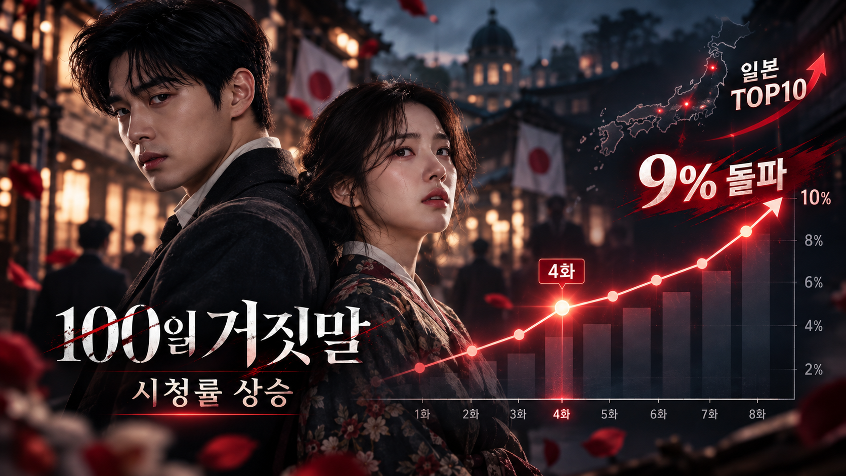 100일의 거짓말 시청률 흐름과 주요 기록