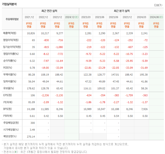 휴비스_실적