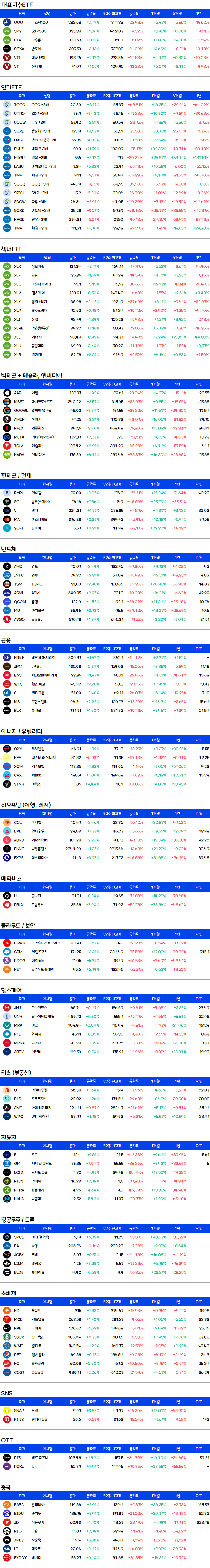 미국주식