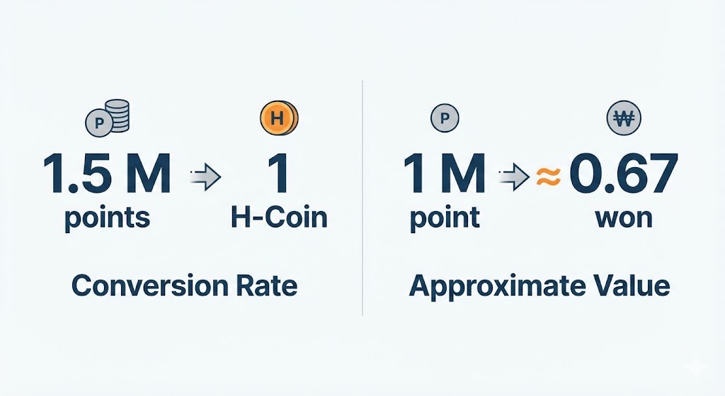현대카드 M포인트 현금화 방법 (2026)|소멸되기 전에 돈으로 바꾸는 꿀팁