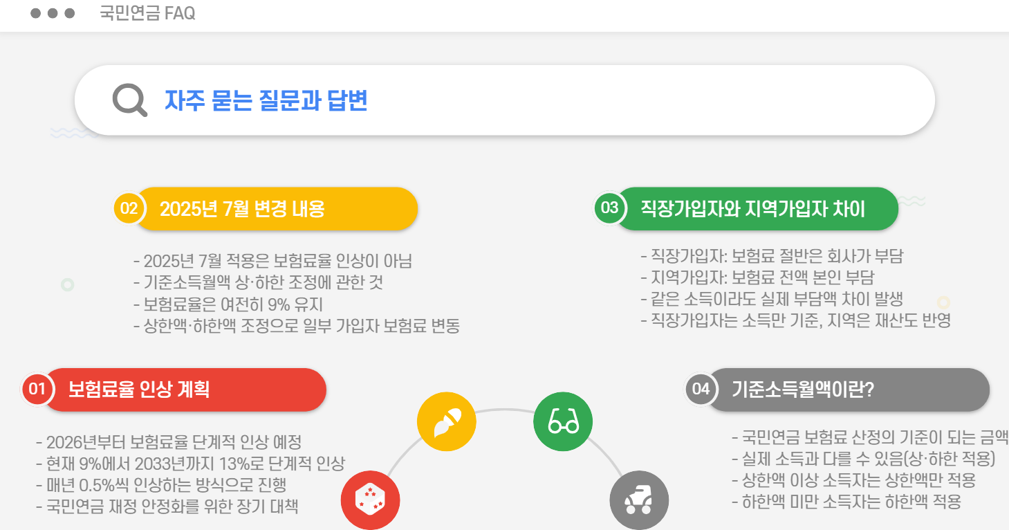 자주묻는 질문과 답변