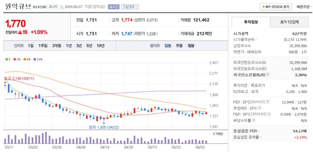 폴더블폰 관련주 원익큐브 주가 차트