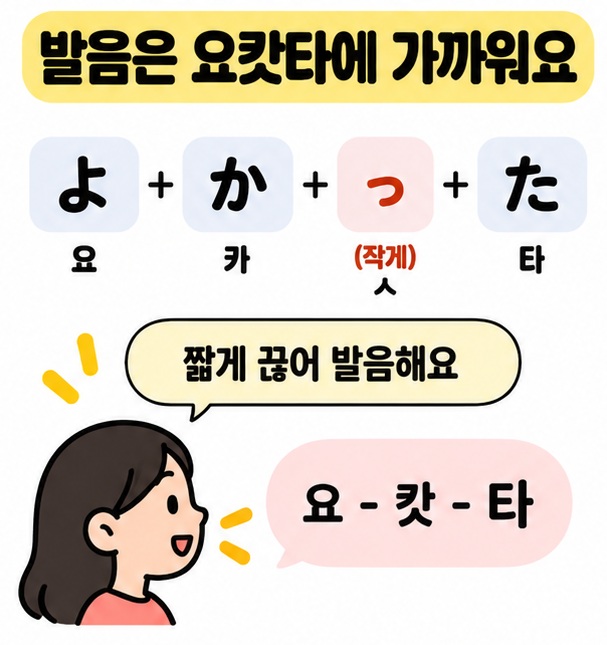 よかった의 작은 っ를 강조해 요캇타에 가까운 발음 구조를 보여주는 카드