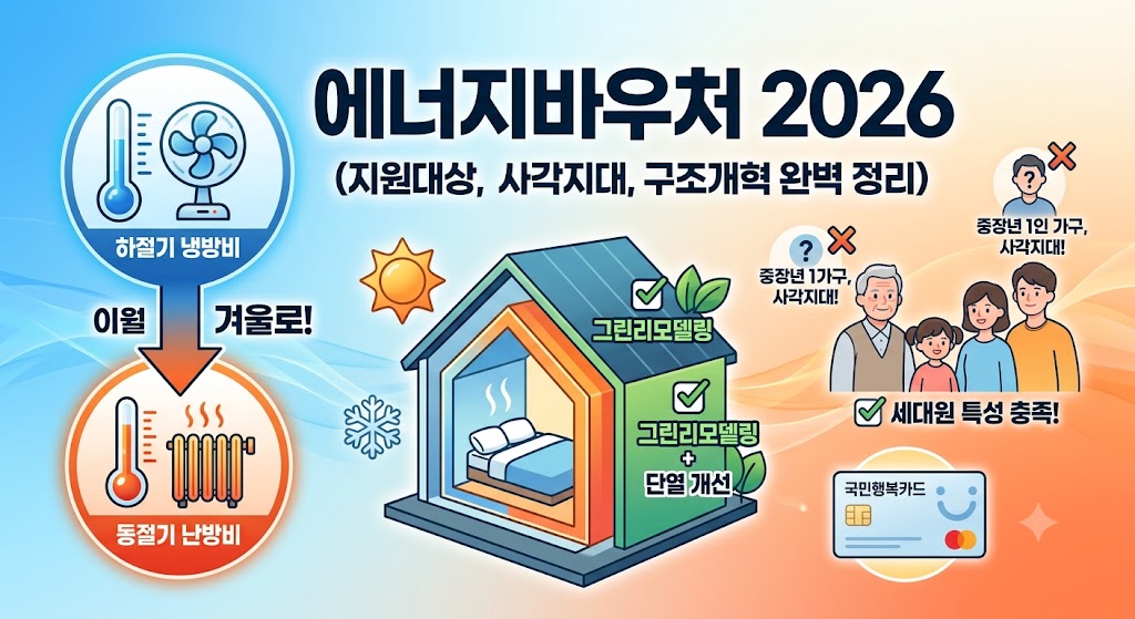 에너지 바우처