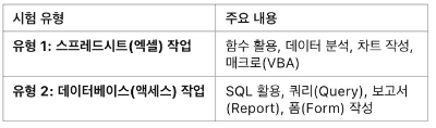 컴퓨터활용능력 1급 실기 완벽 가이드 ❘ 시험 개요, 공부 방법, 최신 기출 분석