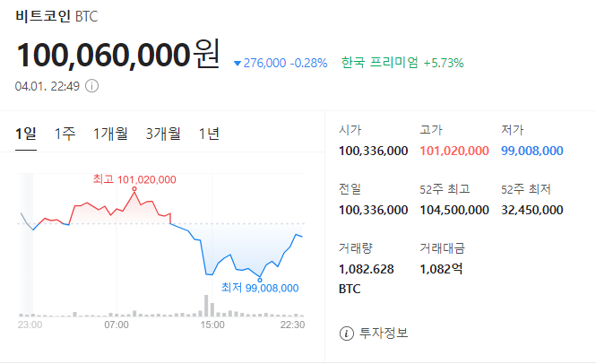업비트 두나무 비상장 주식 1위 전망