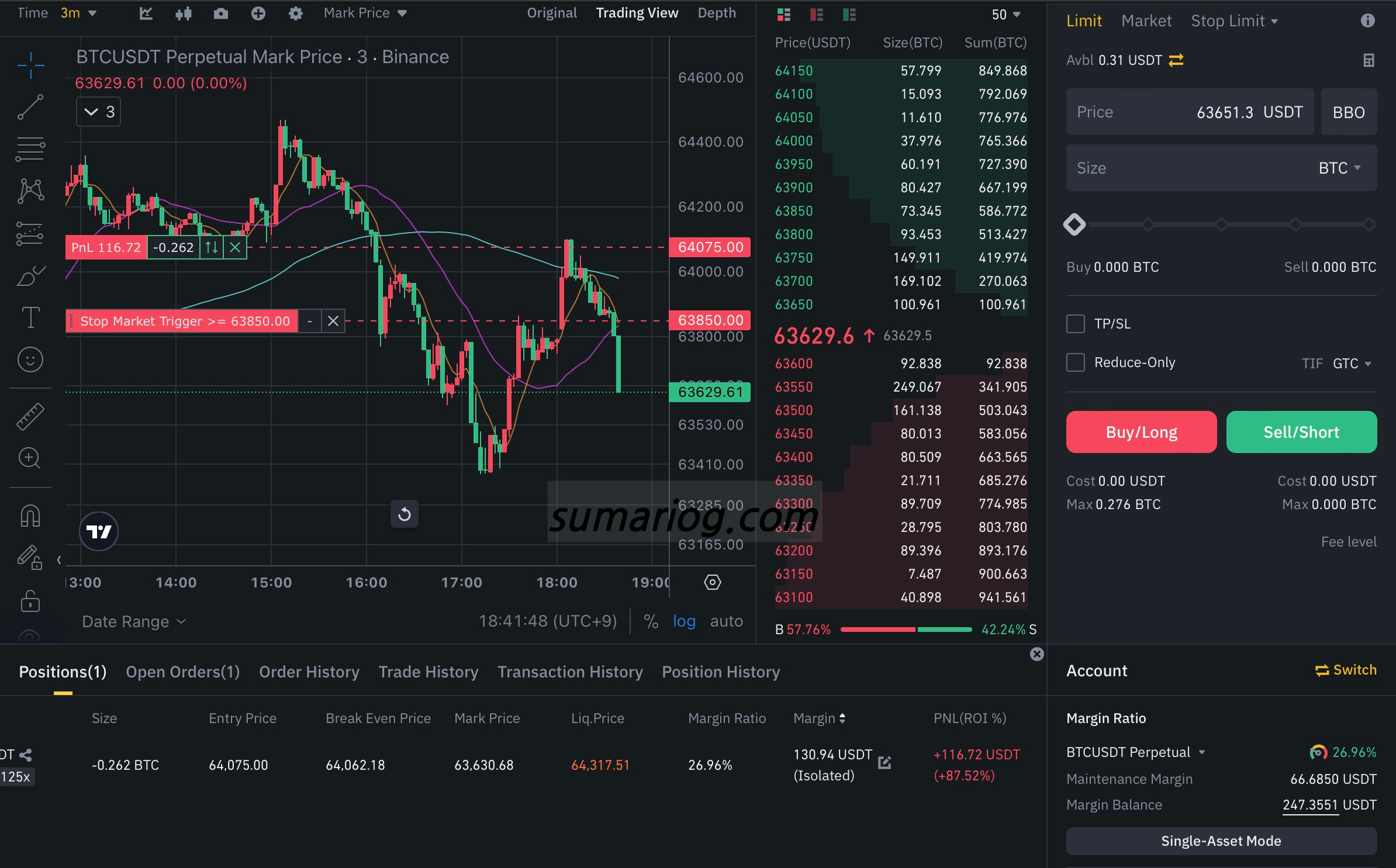Bitcoin futures / Binance