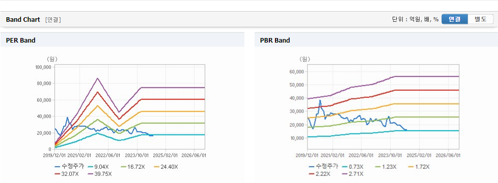 아이디스 주가와 경제 지표에 대한 영향