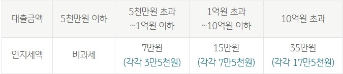 KB 새 희망홀씨 긴급생계자금