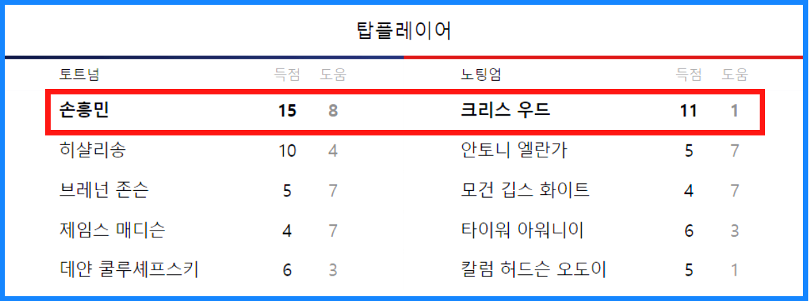 손흥민 우드