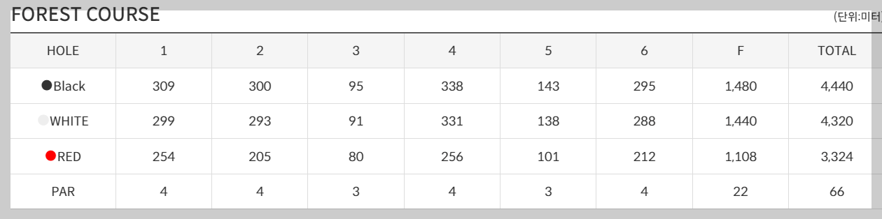 2인 노캐디 골프장 포레스트힐 CC