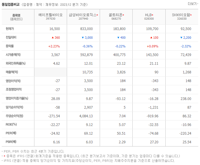 에이프릴바이오_동종업비교자료