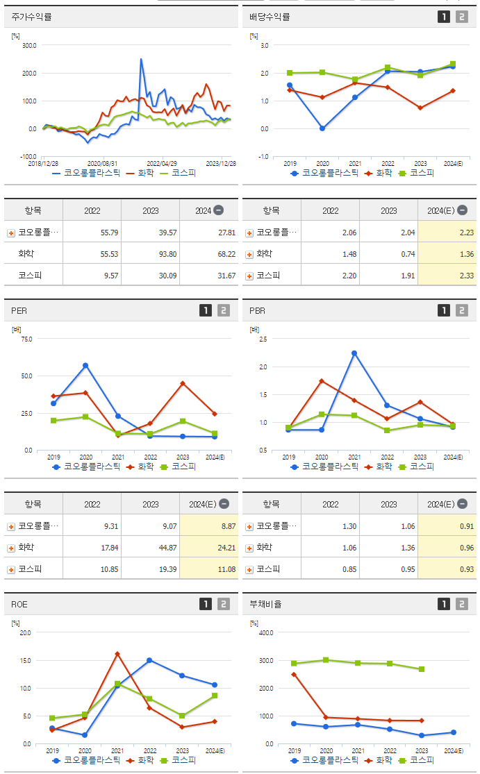 코오롱플라스틱_섹터분석