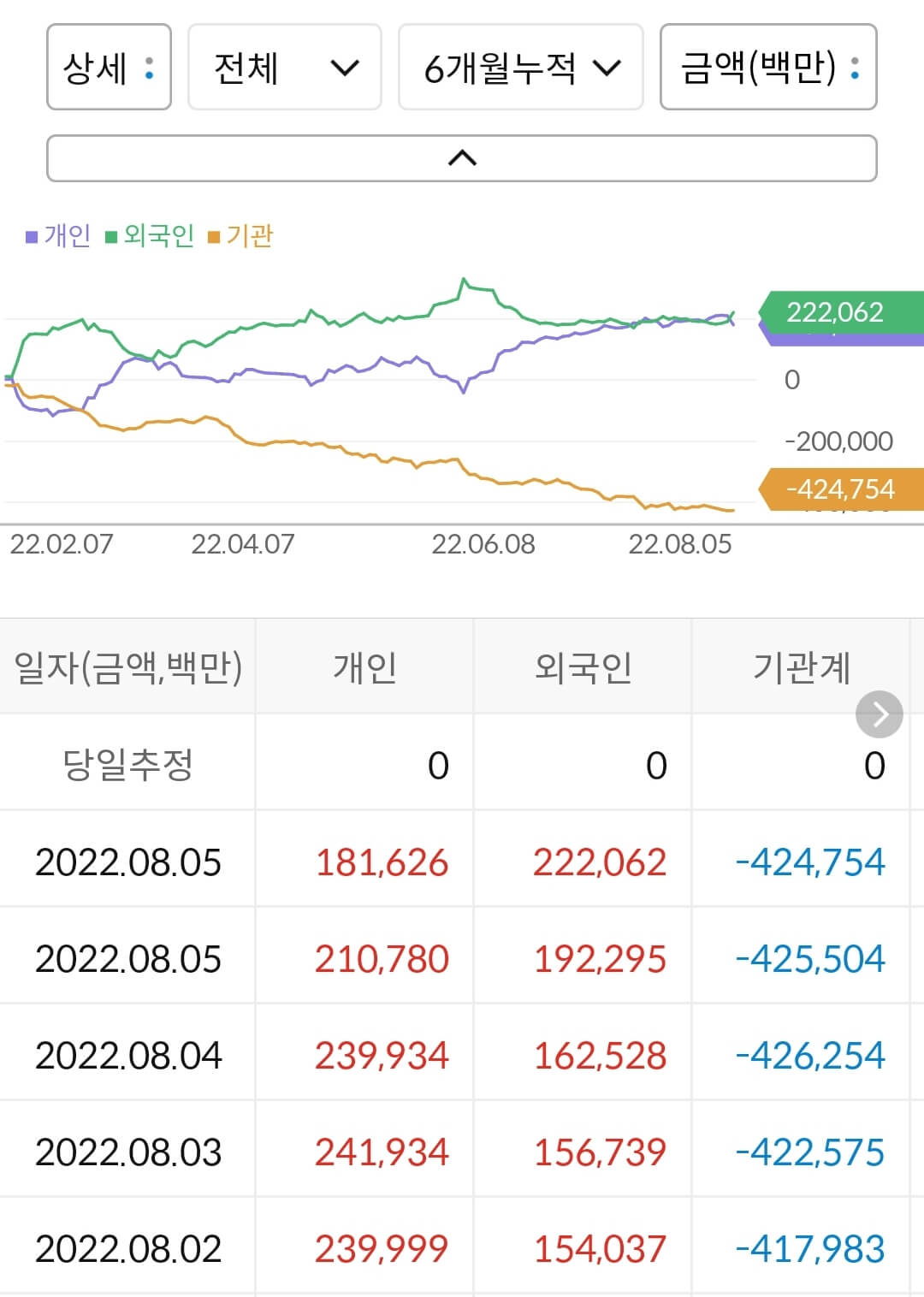 KB금융 누적 수급