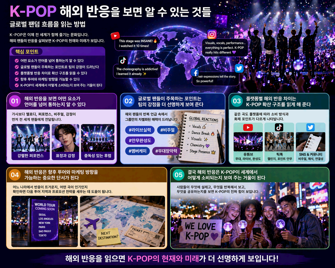 K-POP 해외 반응을 보면 알 수 있는 것들과 글로벌 팬덤 흐름을 읽는 방법