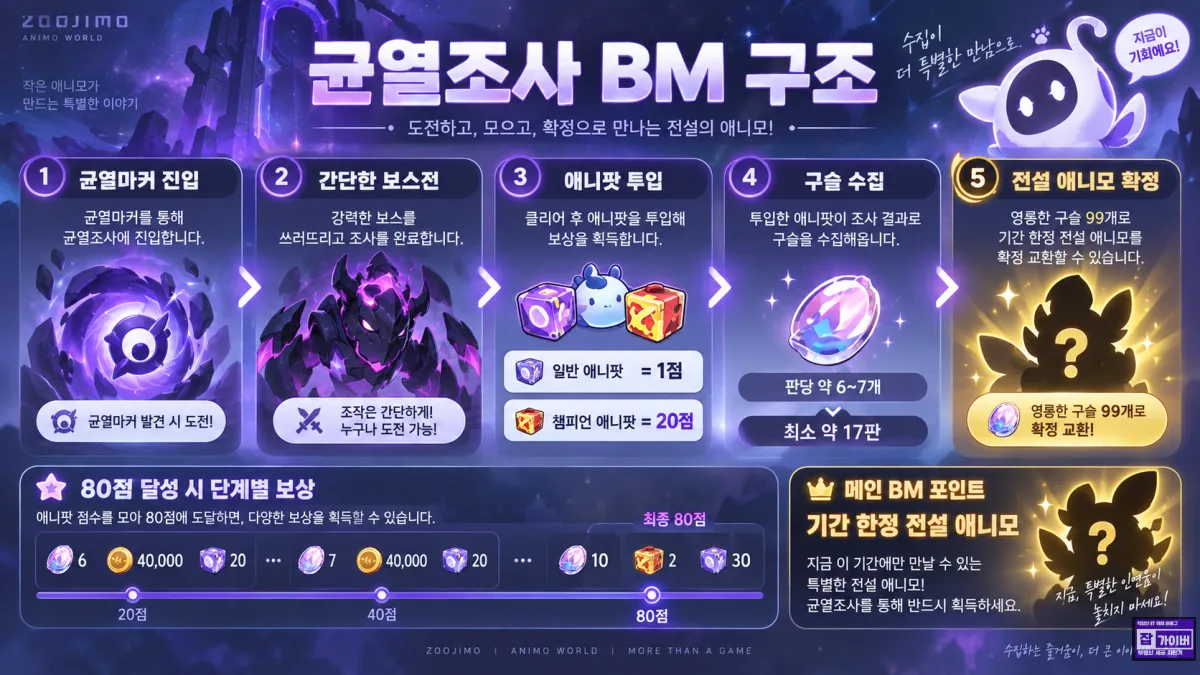애니모 균열조사 BM 구조 애니팟 점수 구슬 전설 애니모 확정 교환