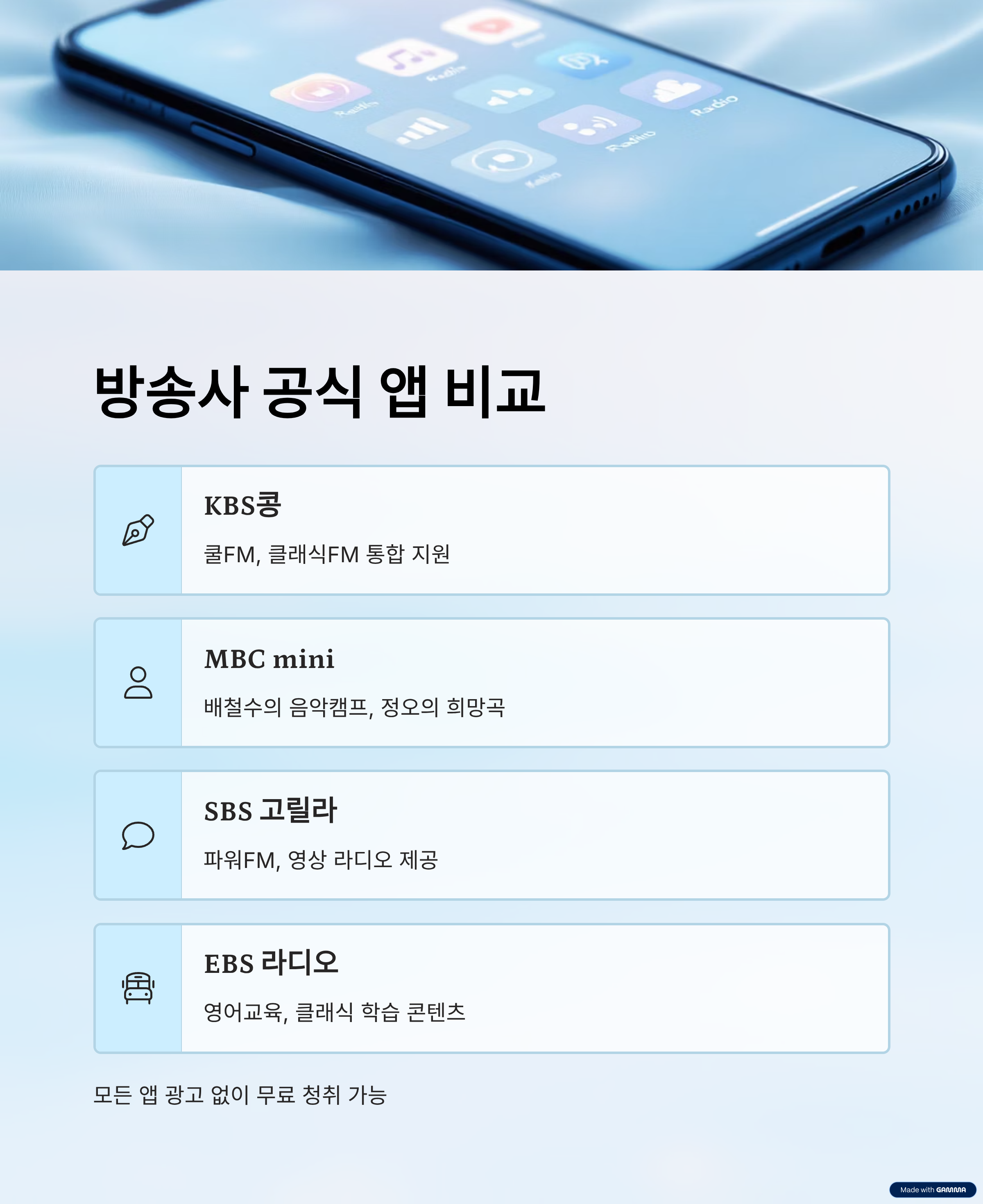 무료로 듣는 실시간 라디오2025년, 스마트폰으로 듣는 감성 리셋 루틴