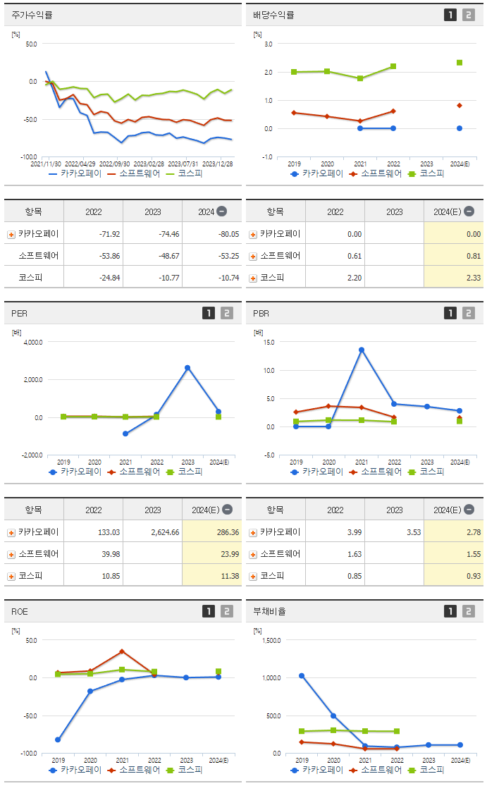 카카오페이_섹터분석