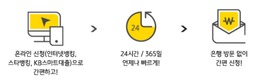 KB국민은행 직장인대출 장점