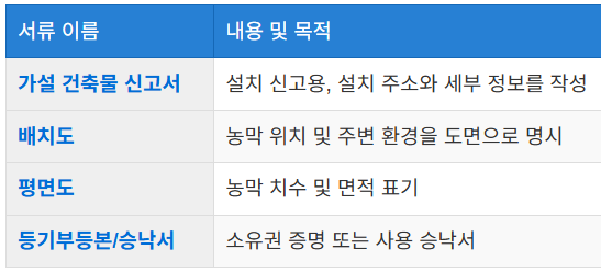 신고 절차와 필요 서류