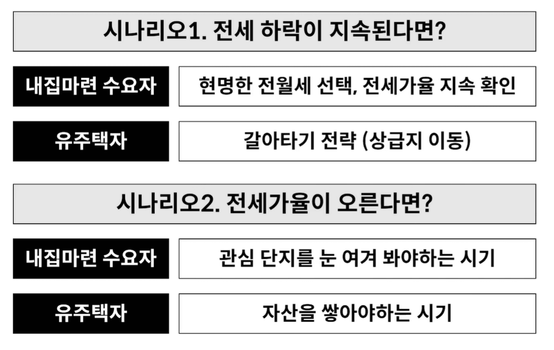 시나리오