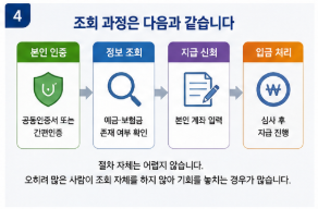 휴면예금 조회 방법 잠자는 돈 찾았더니 뜻밖의 금액이?4