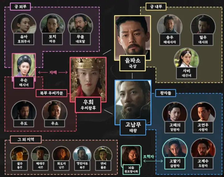 우씨왕후 논란의 노출 장면 정유미