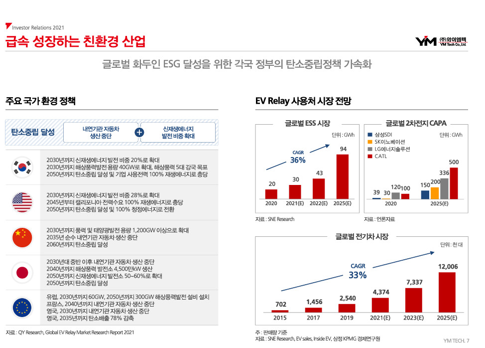 와이엠텍 EV 릴레이 시장 전망