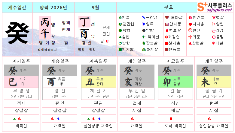 내일을 위해 :: 계수일간 9월운세-2026년 9월(정유월) 일주운세 월운세, 일진운세 사주보기 운세보기