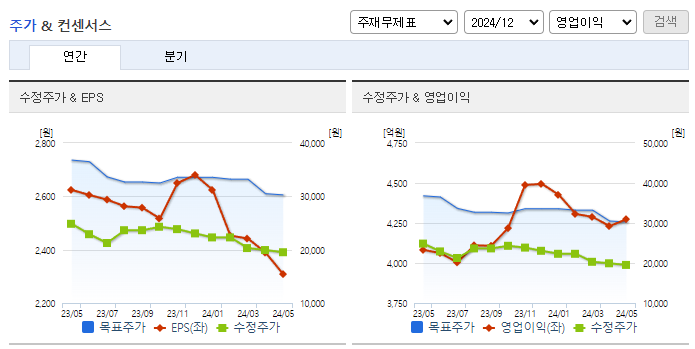GS리테일_컨센서스