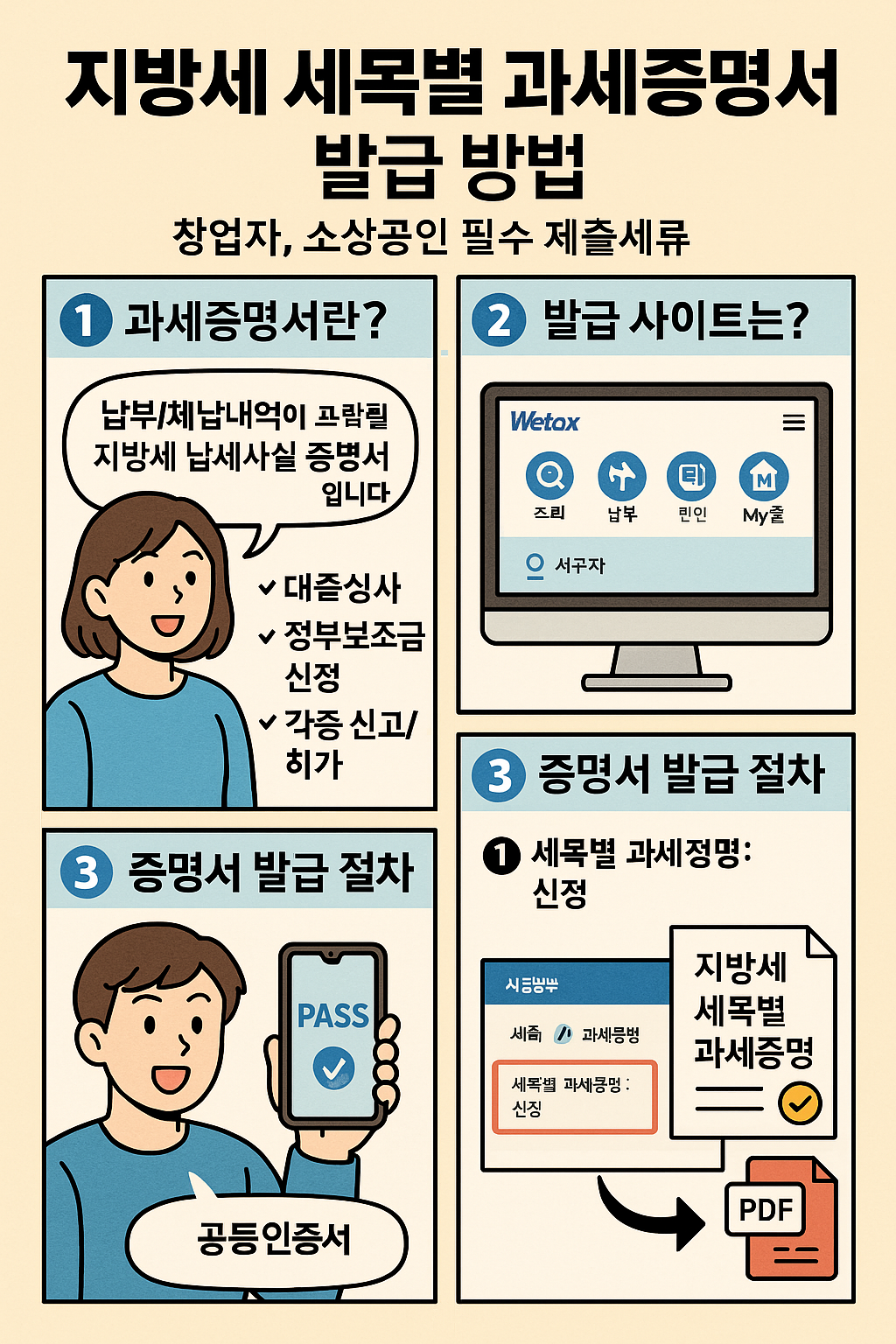 지방세 세목별 과세증명서 발급 방법