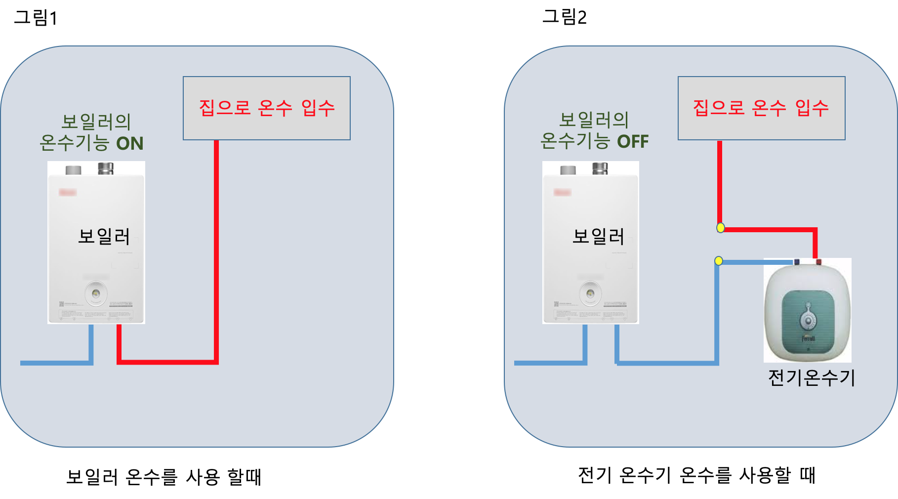전기온수기 설치도