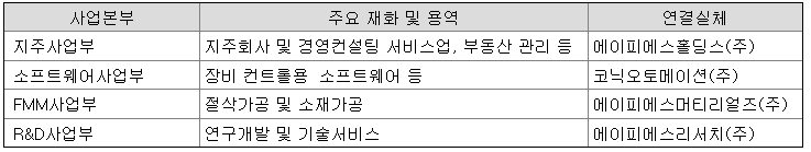 APS 홀딩스의 주가는 11650원