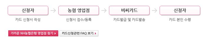 경기아이플러스카드-다자녀카드