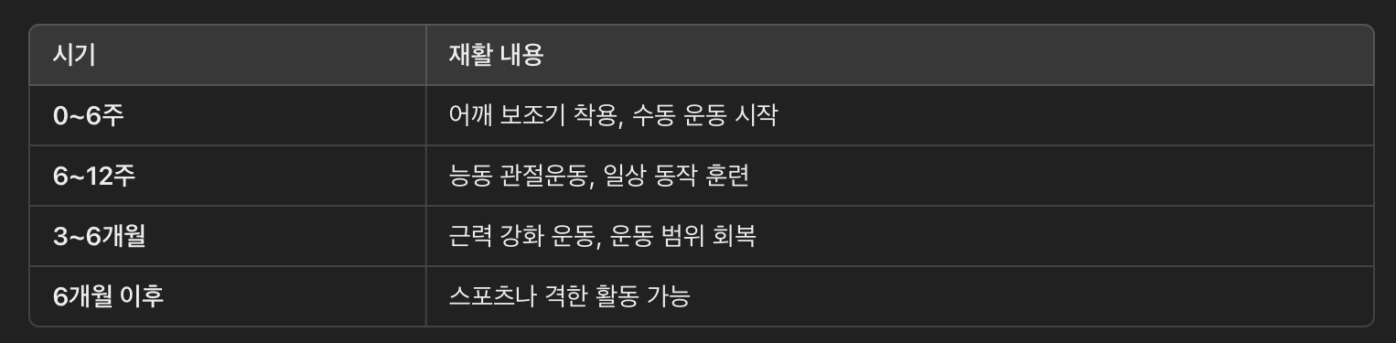 수술 후 회복 및 재활