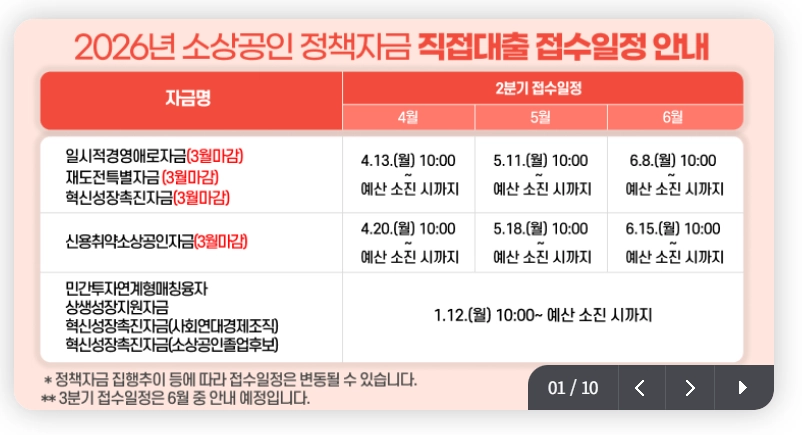 소상공인 정책자금 직접대출 지원일정