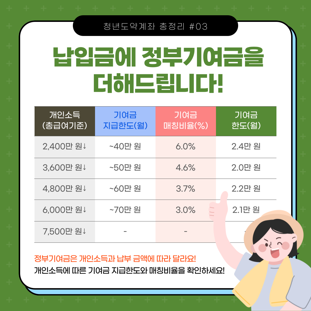 청년도약계좌 금리(정부공시), 신청방법, 가입조건